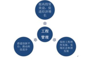 2017-2023年中國(guó)工程管理服務(wù)市場(chǎng)深度研究與行業(yè)競(jìng)爭(zhēng)對(duì)手分析報(bào)告