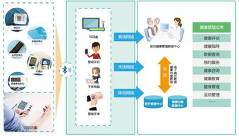 無錫物聯(lián)網(wǎng)產(chǎn)業(yè) 江蘇半壁江山與高新區(qū)產(chǎn)城融合實(shí)踐