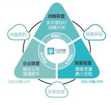 藍光進化論 | “兩只手”卡位現代服務業，搶灘萬億級藍海市場