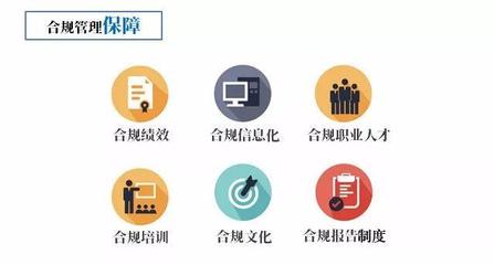 《中央企業合規管理指引》解讀與企業管理服務