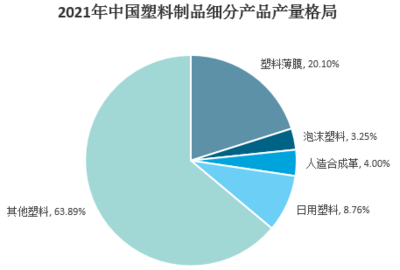 我國塑料制品行業概況及前景